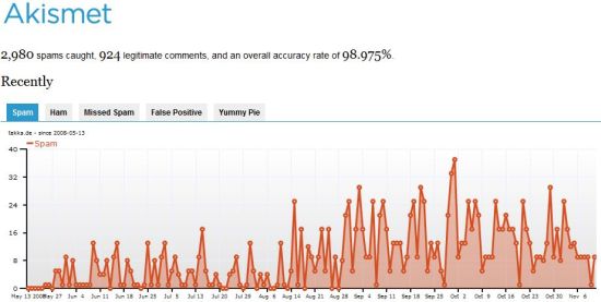 Blog Spam auf tekka.de Blog Spam auf tekka.de