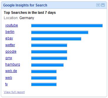 Insights for Search Gadget II Insights for Search Gadget II