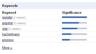 GWT: Keyword Varianten vom Dashboard GWT: Keyword Varianten vom Dashboard