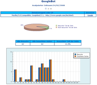 Web Crawler von Google Web Crawler von Google