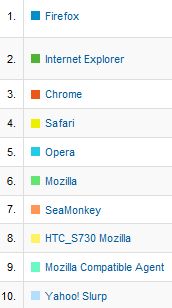 Yahoo! Slurp ein Browser? Yahoo! Slurp ein Browser?