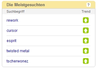 Ebay Trendbarometer Ebay Trendbarometer