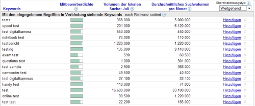 Google AdWords Keyword-Tool Google AdWords Keyword-Tool