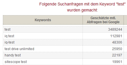 Keyword-Datenbank von Ranking Check Keyword-Datenbank von Ranking Check